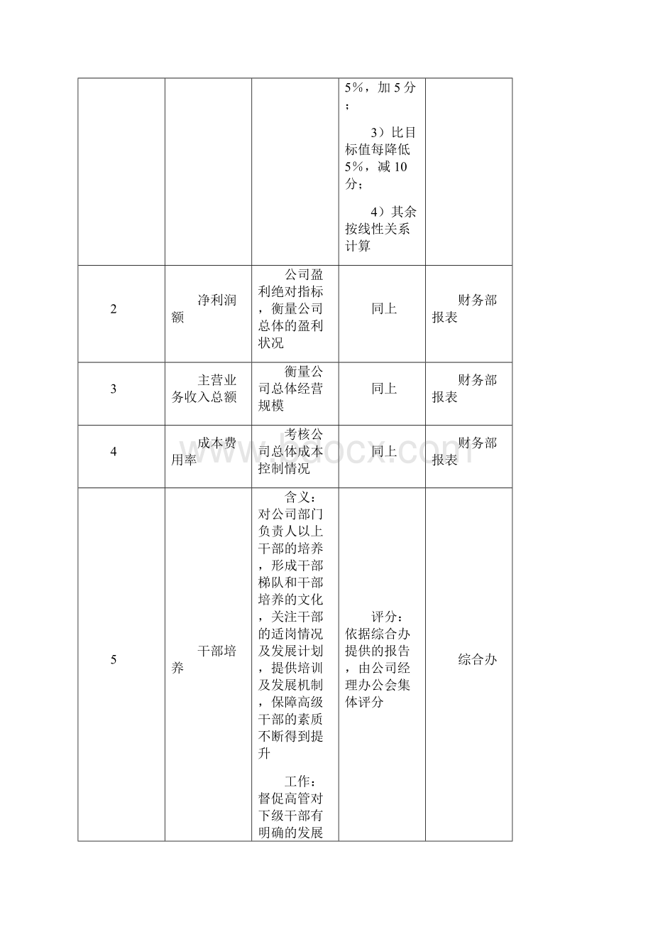 XX关键业绩指标示例.docx_第3页