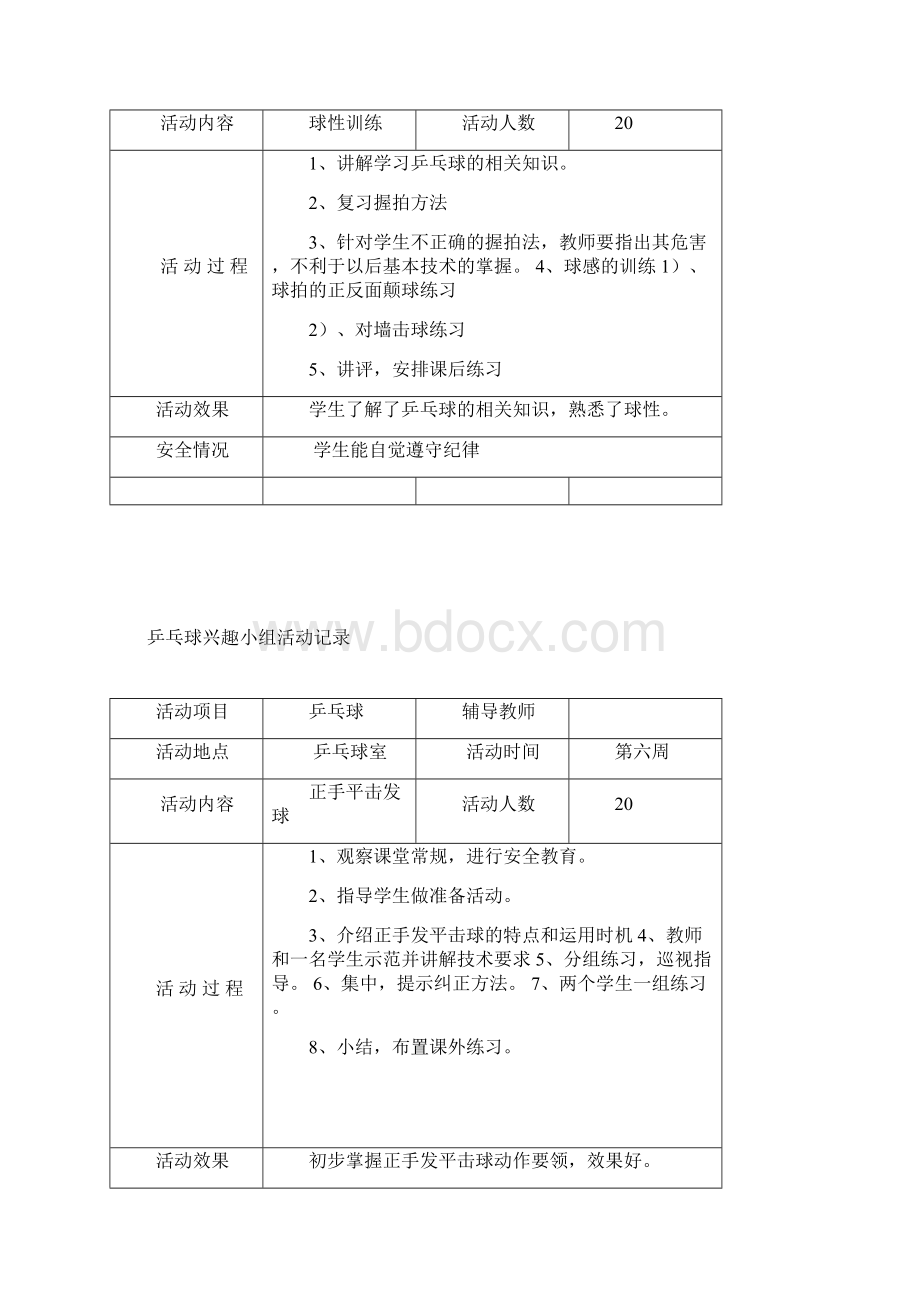 完整word版乒乓球兴趣小组活动记录Word格式文档下载.docx_第2页