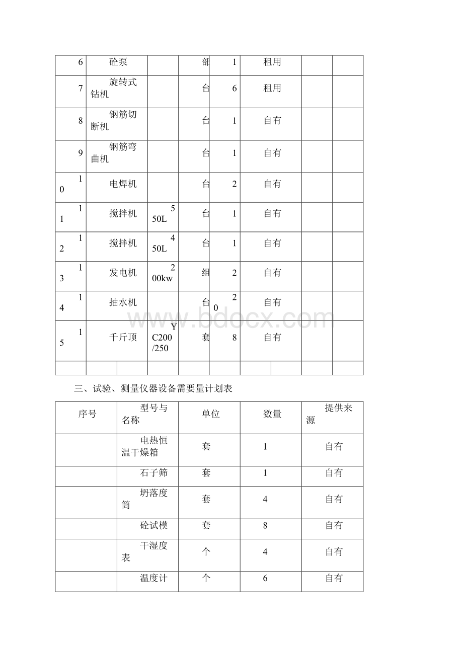 广州市某跨河涌桥梁建造工程投标施工组织设计Word文档下载推荐.docx_第3页