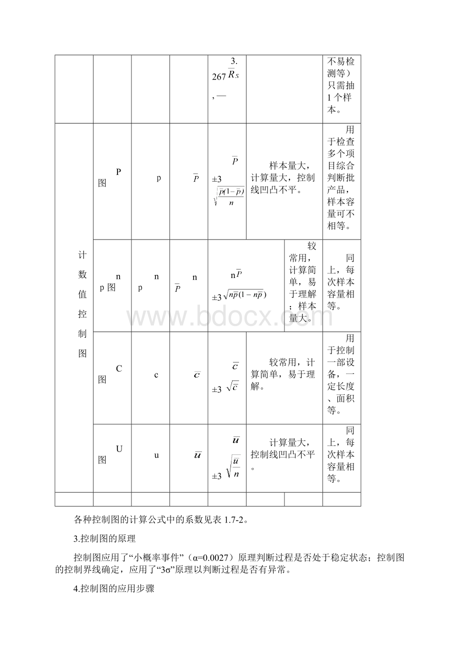 教材教程控制图和过程能力16页Word格式.docx_第3页