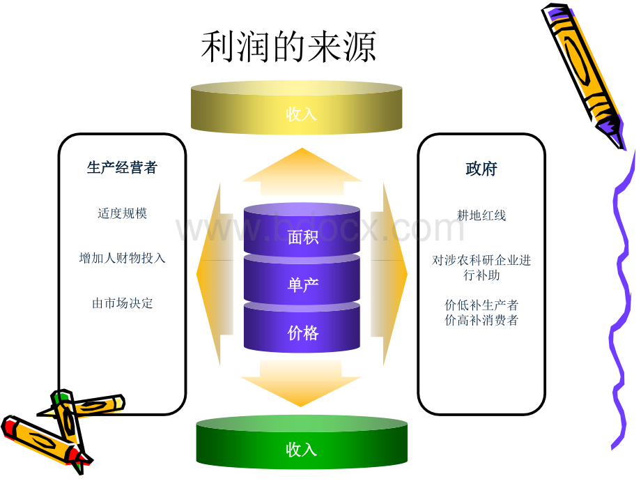 农产品营销策略.ppt_第3页