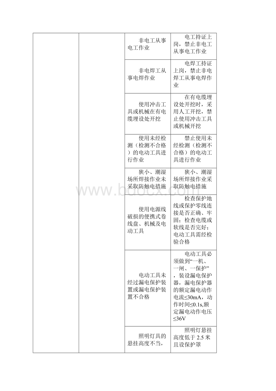 第五章危险源辨识及防范措施Word下载.docx_第2页