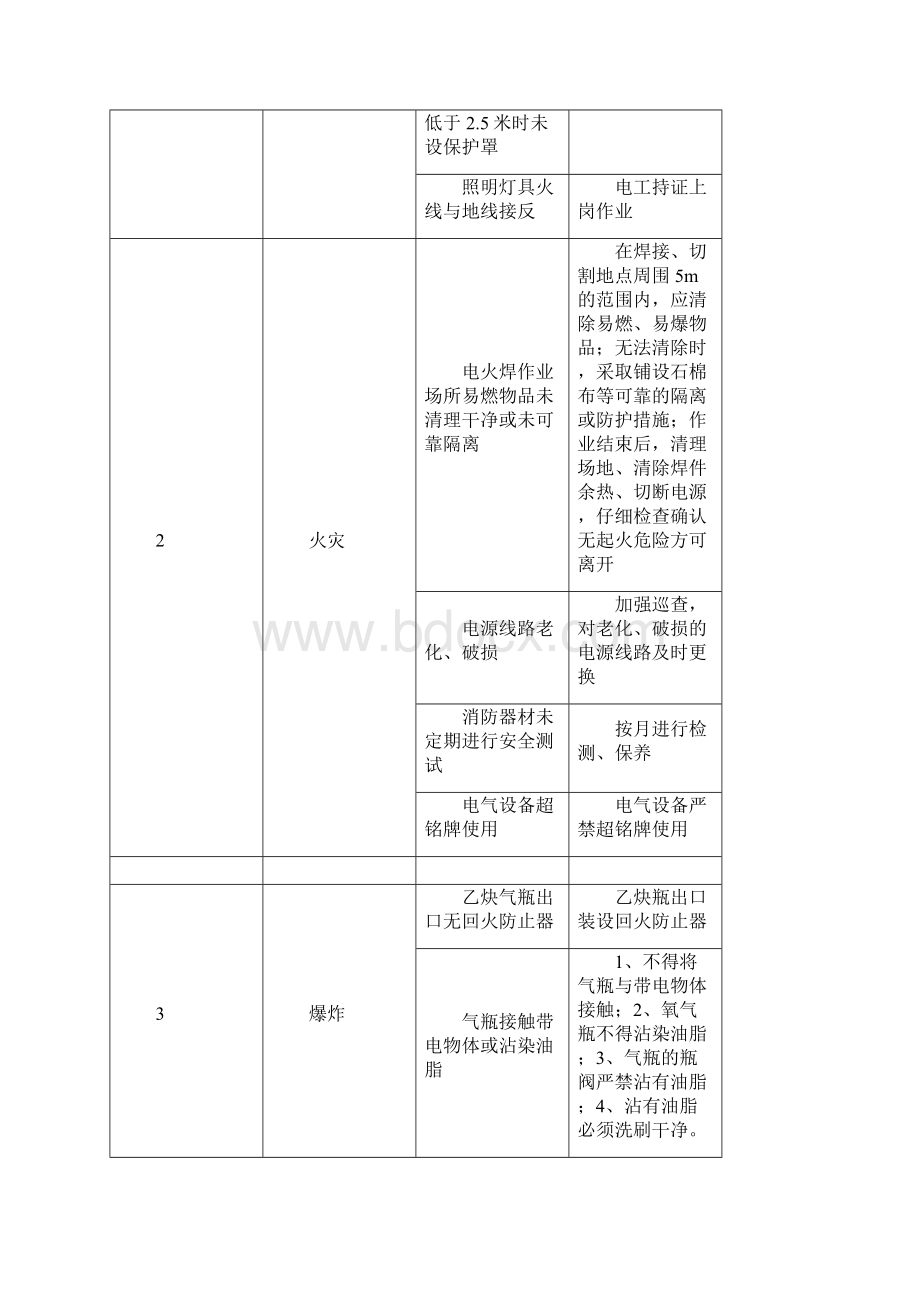 第五章危险源辨识及防范措施Word下载.docx_第3页