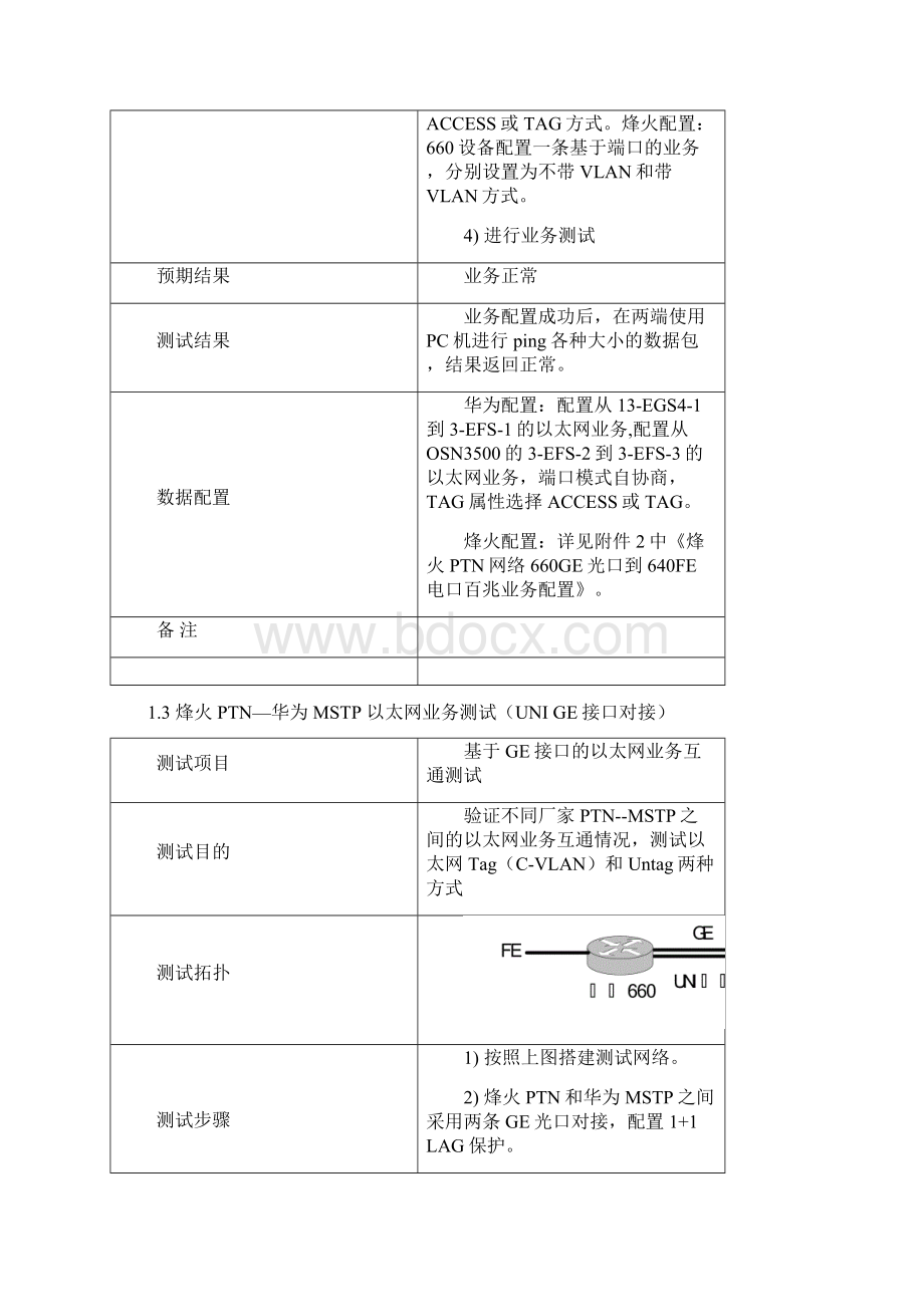 ptn与mstpgpon网络互通测试报告四ptnmstpWord文档格式.docx_第3页