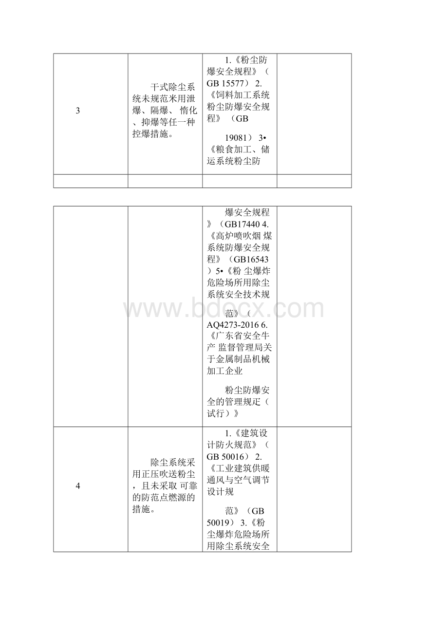 冶金等行业企业重大生产安全事故隐患检查表.docx_第2页