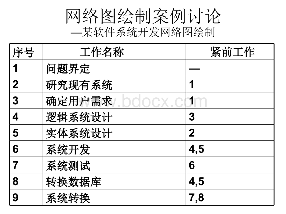 软件项目中编写WBS的模板PPT课件下载推荐.ppt_第3页