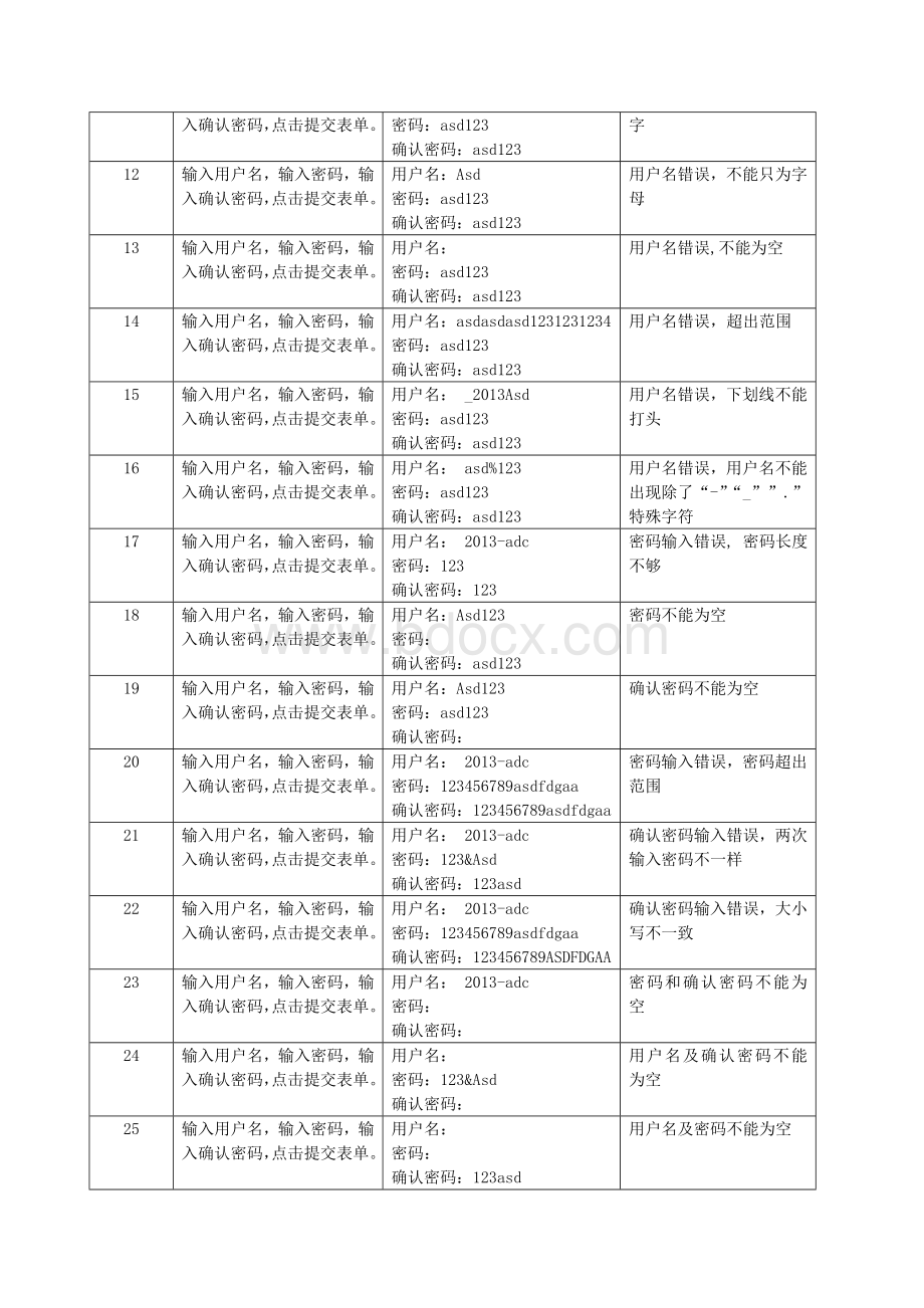 邮箱注册模块测试用例文档格式.doc_第3页