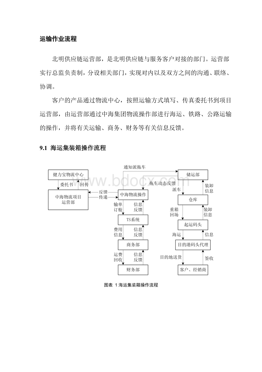 仓储部职责及工作指导书Word格式文档下载.doc_第3页