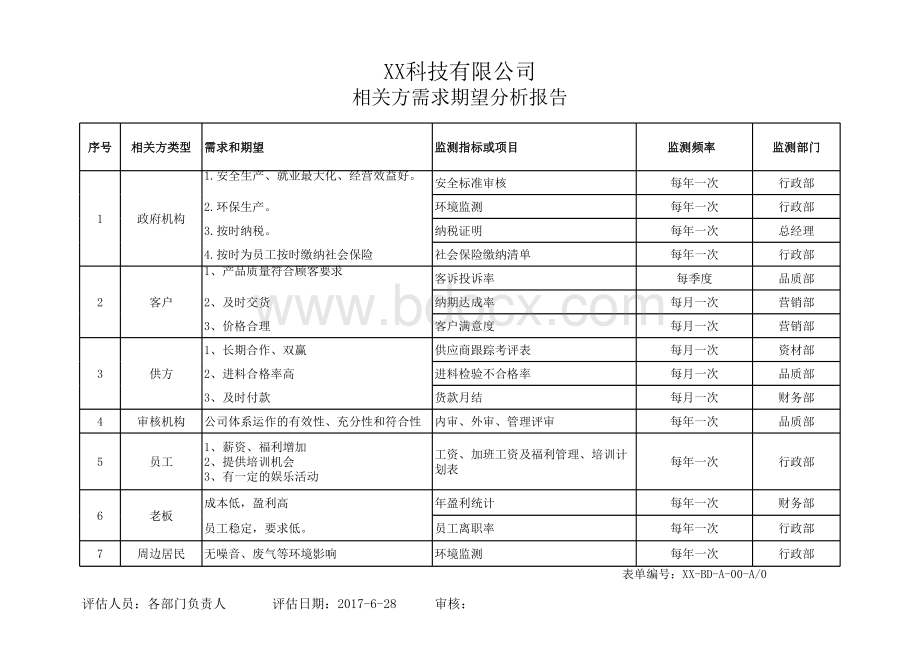 ISO9001：2015相关方需求期望分析报告.xlsx