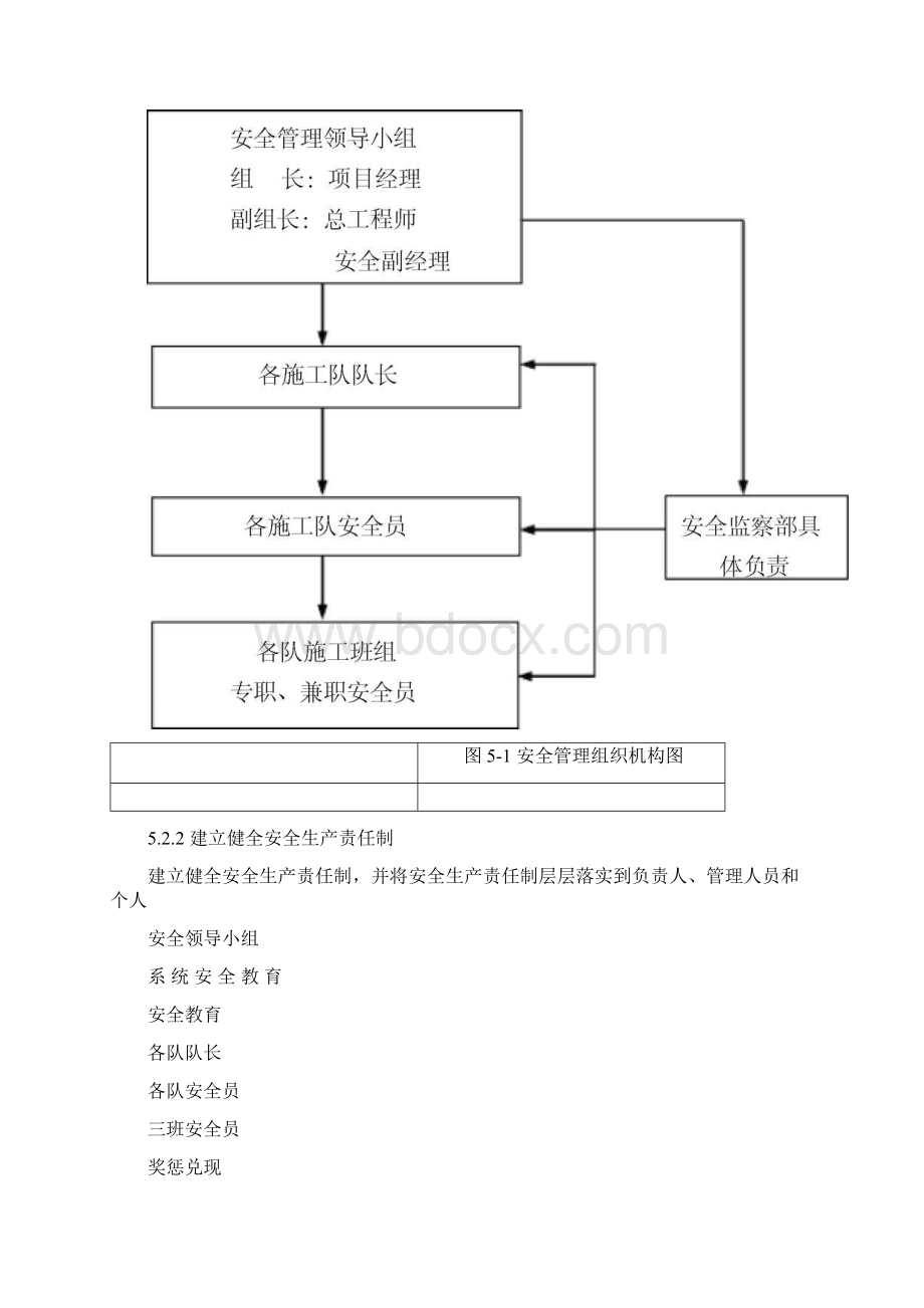 第五章安全管理体系及措施.docx_第2页