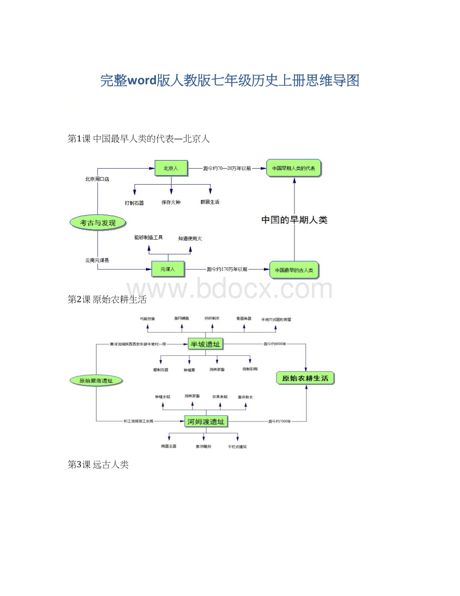 完整word版人教版七年级历史上册思维导图.docx_第1页