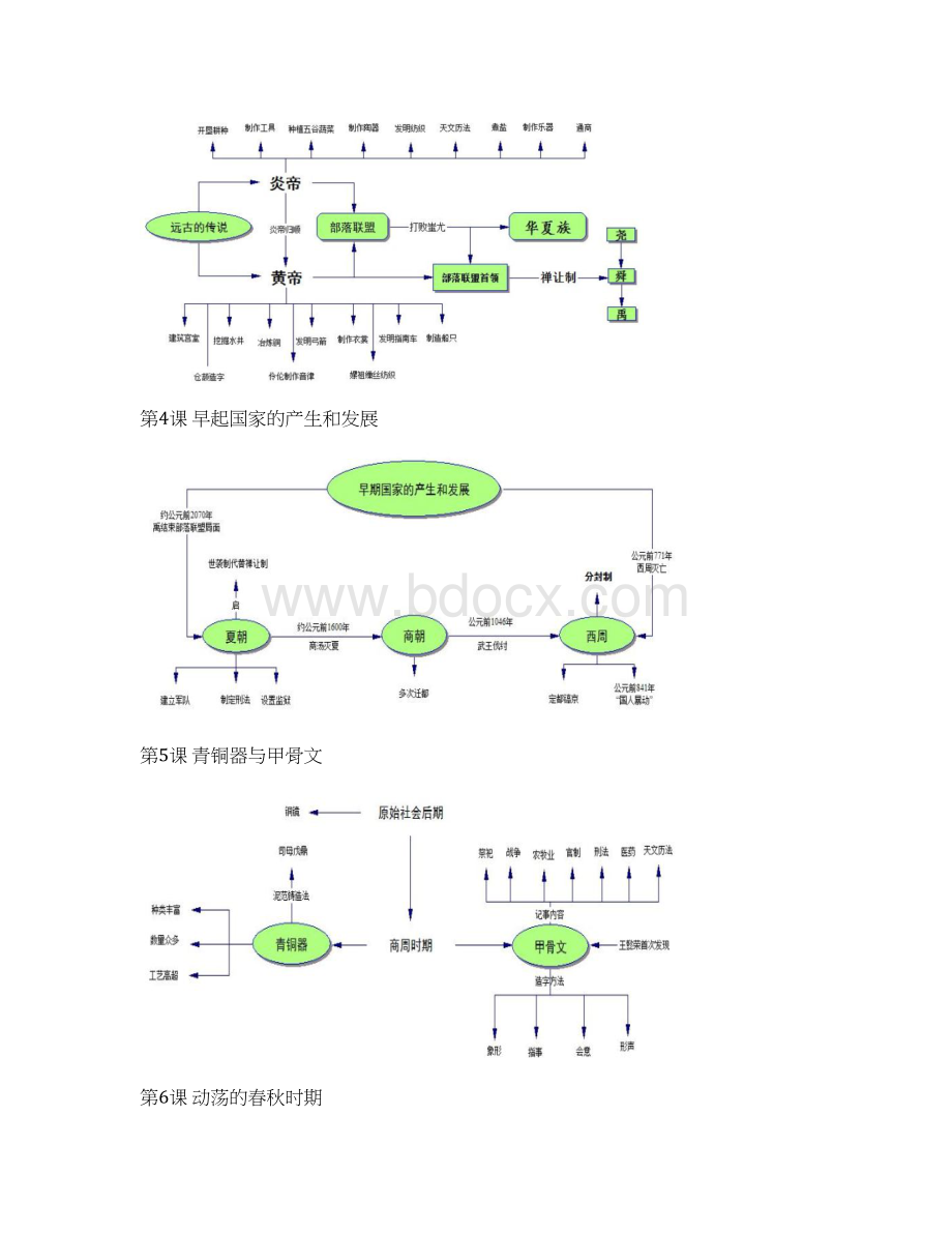 完整word版人教版七年级历史上册思维导图.docx_第2页