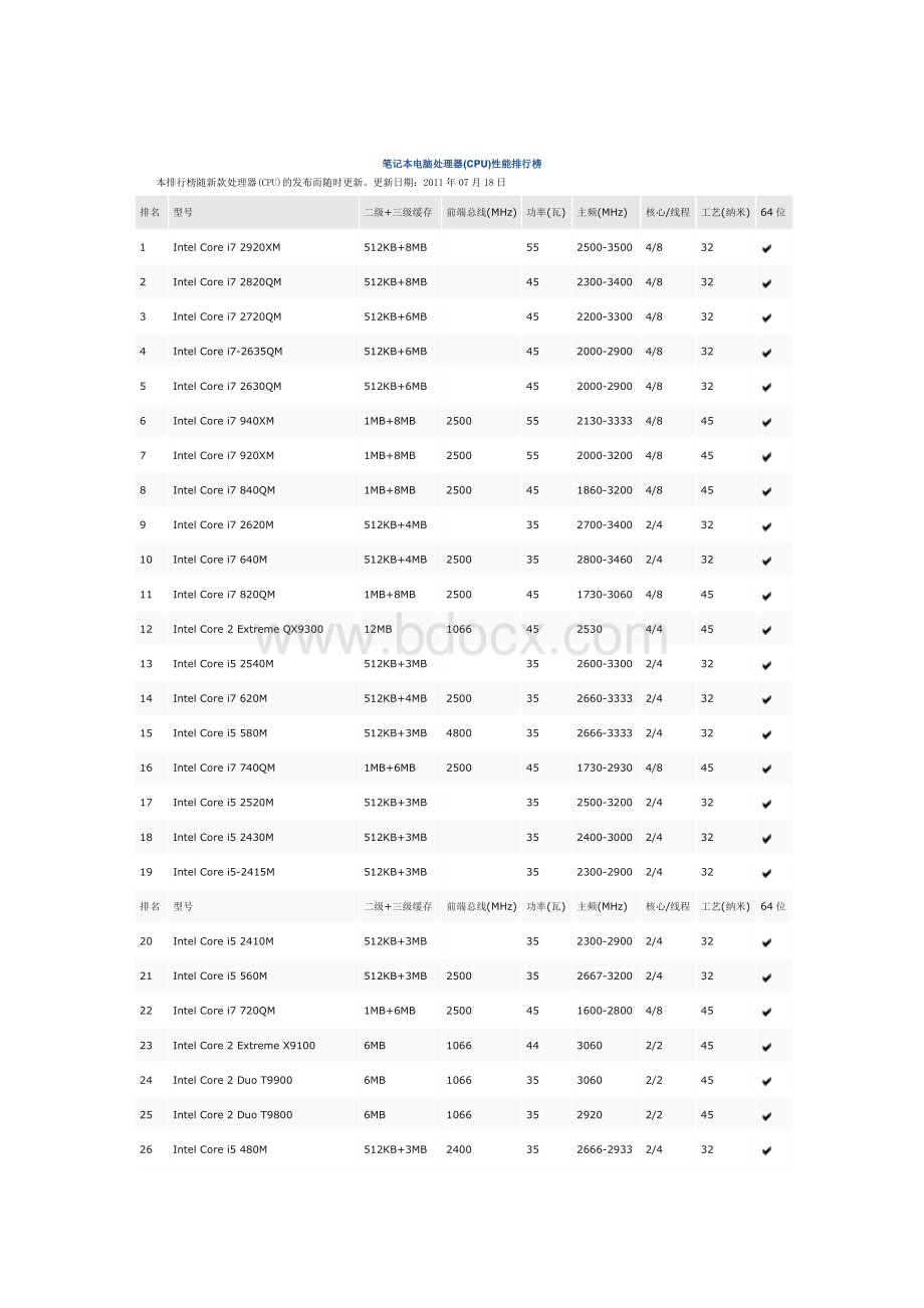 笔记本cpu排行Word文档下载推荐.docx