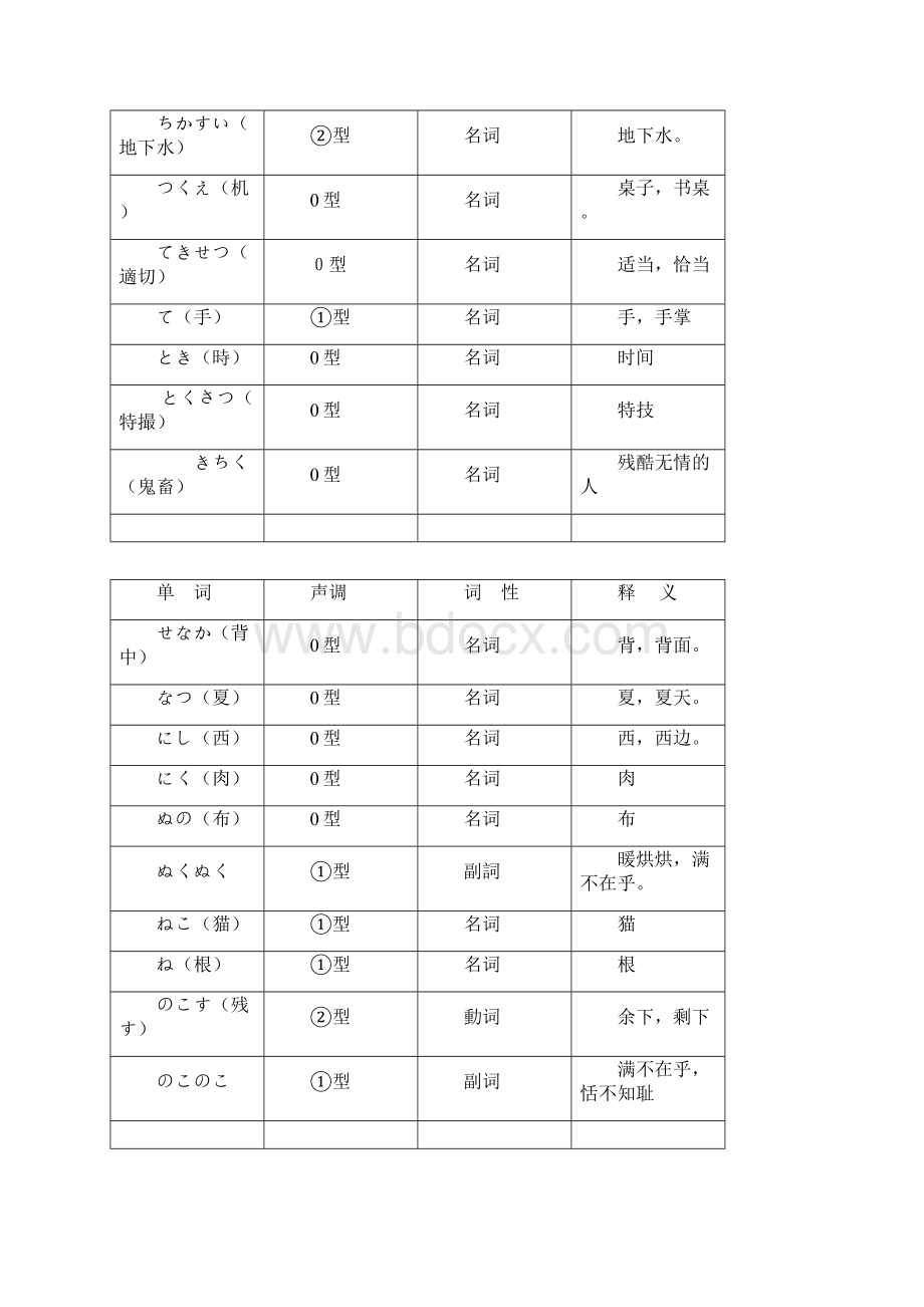 日语基础单词あいうえおWord文件下载.docx_第3页