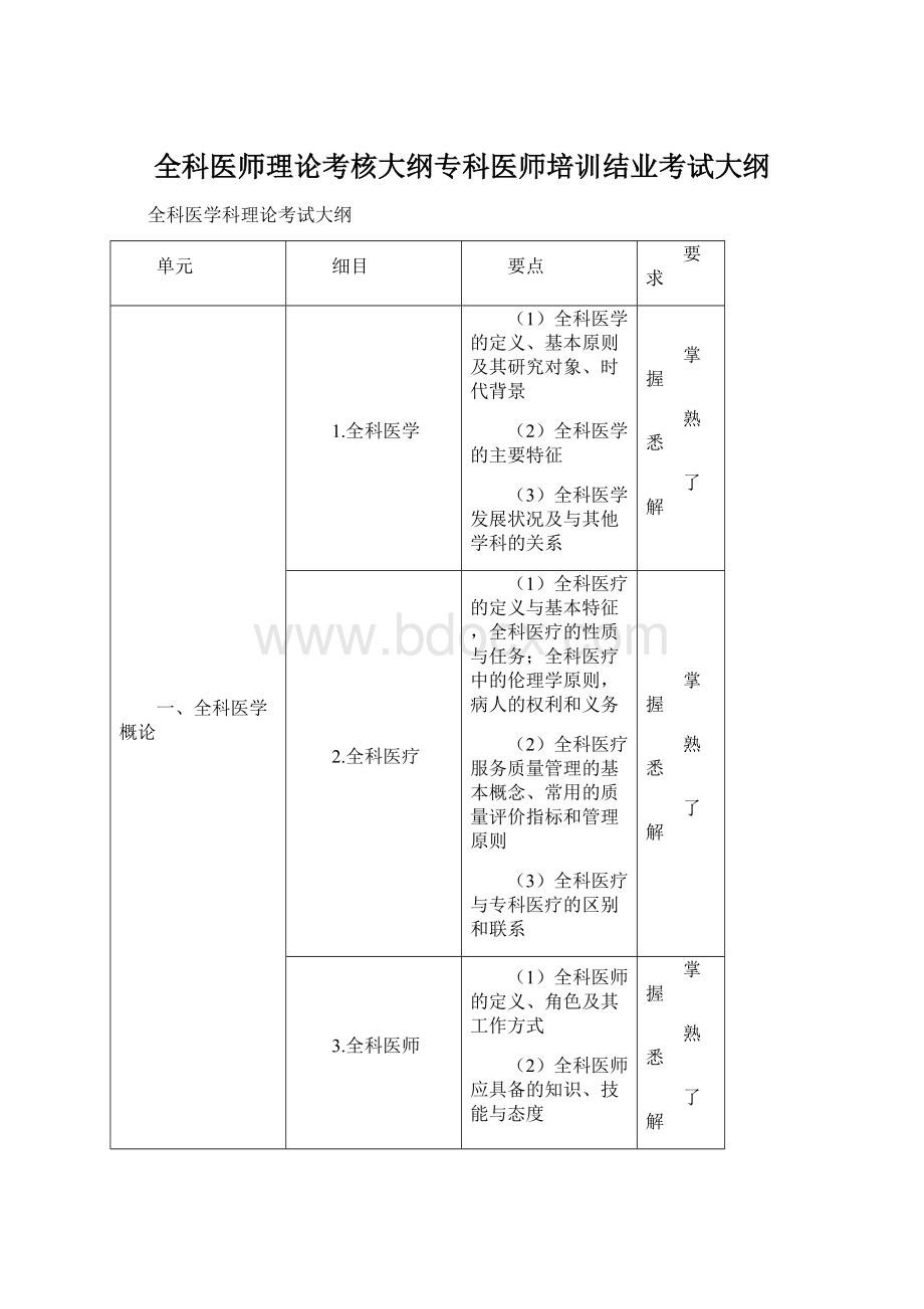 全科医师理论考核大纲专科医师培训结业考试大纲Word格式文档下载.docx