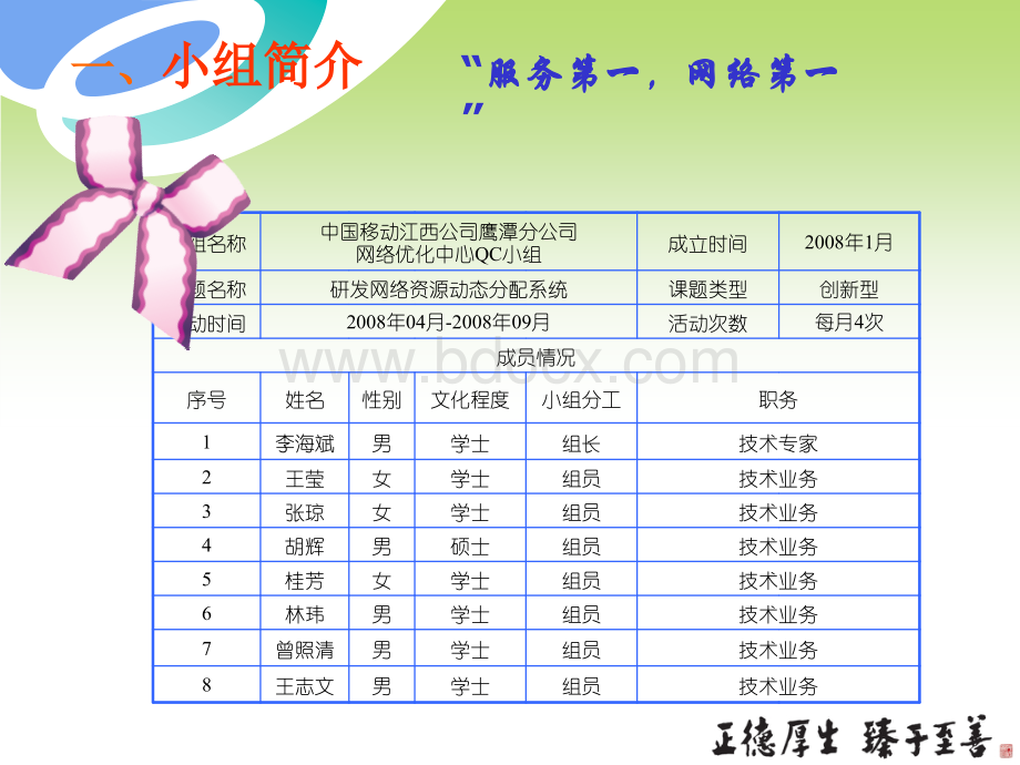 创新型-研发网络资源动态分配系统QC.ppt_第2页