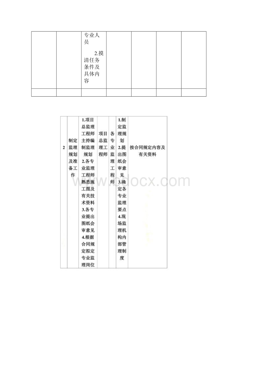 施工阶段监理工作的内容.docx_第2页