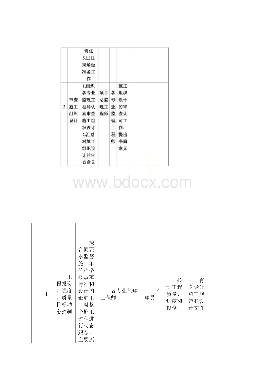 施工阶段监理工作的内容.docx_第3页