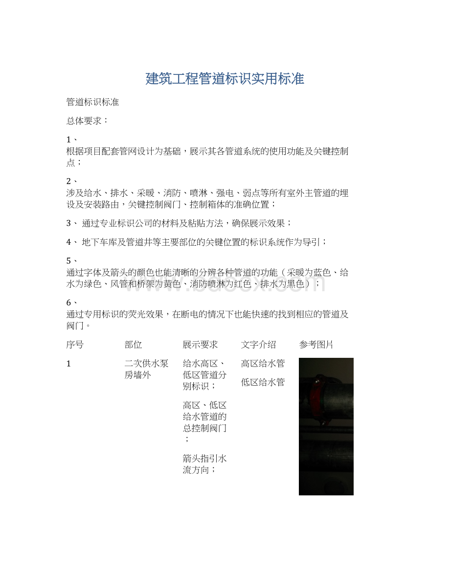 建筑工程管道标识实用标准.docx