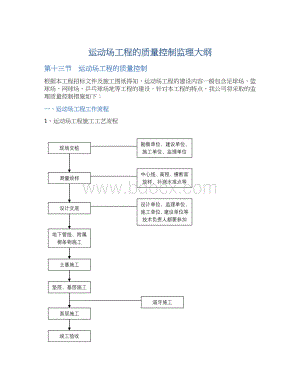 运动场工程的质量控制监理大纲Word格式.docx