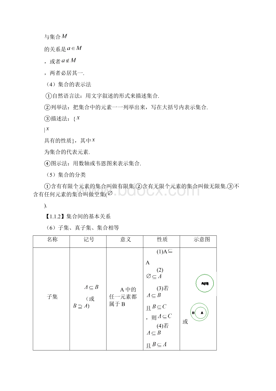 高中数学必修一必修四知识点总结.docx_第2页