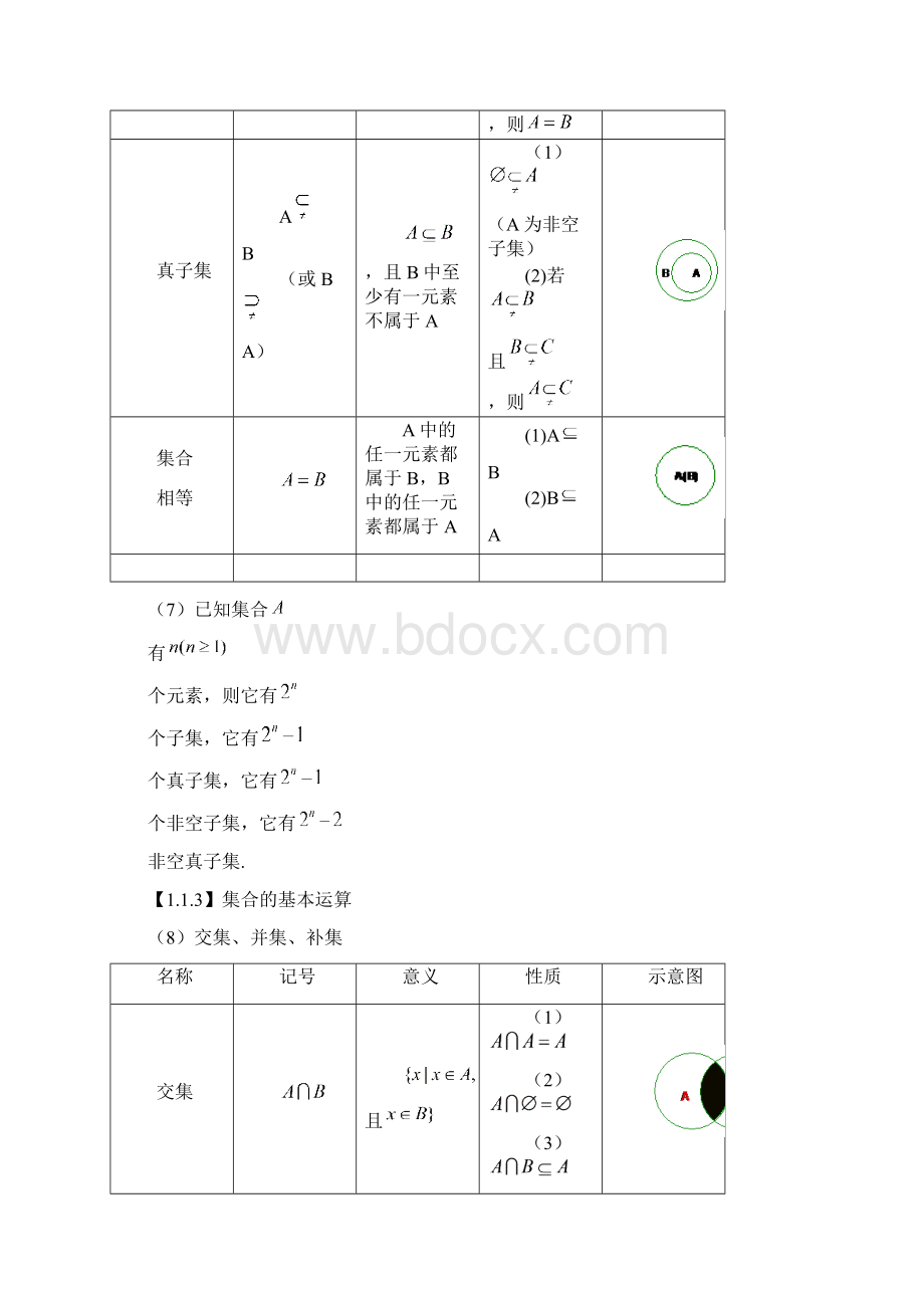 高中数学必修一必修四知识点总结Word格式.docx_第3页