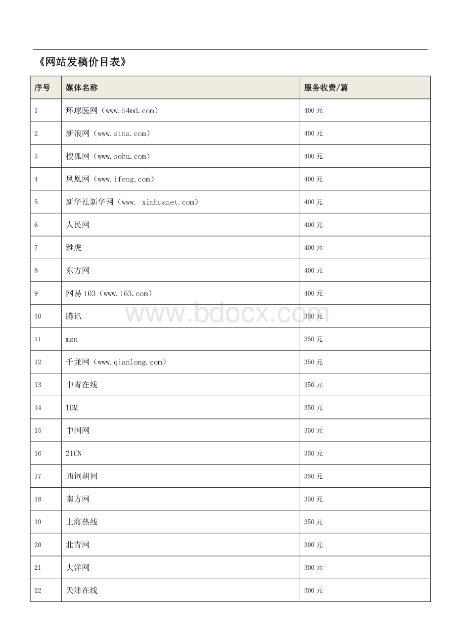 服务协议书_精品文档_精品文档文档格式.doc_第3页