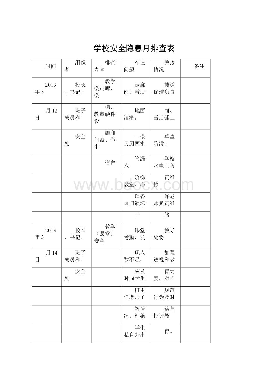 学校安全隐患月排查表Word下载.docx_第1页