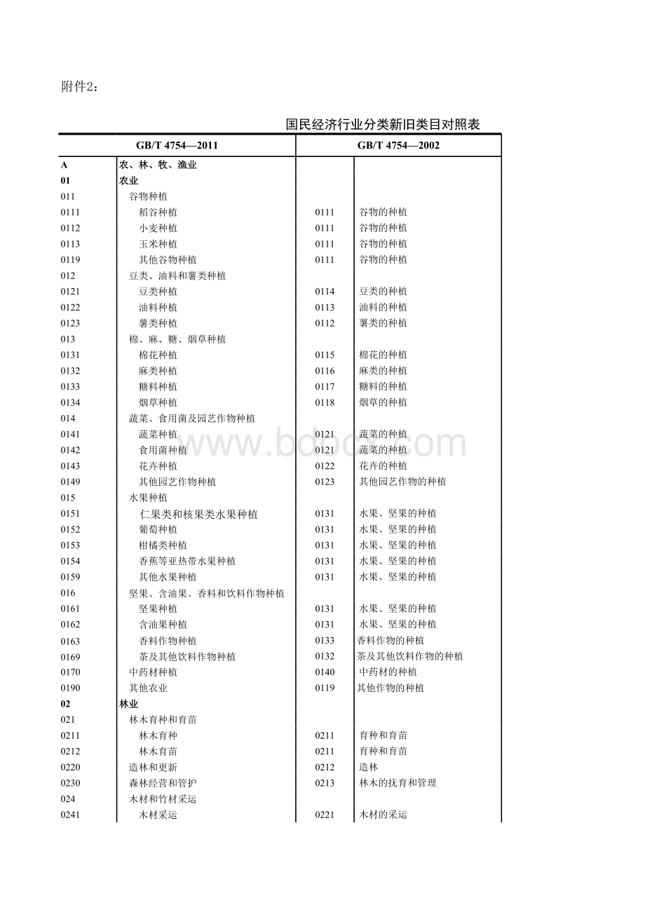 《国民经济行业分类代码》GBT4754-2011(新旧对比版)表格文件下载.xls_第1页