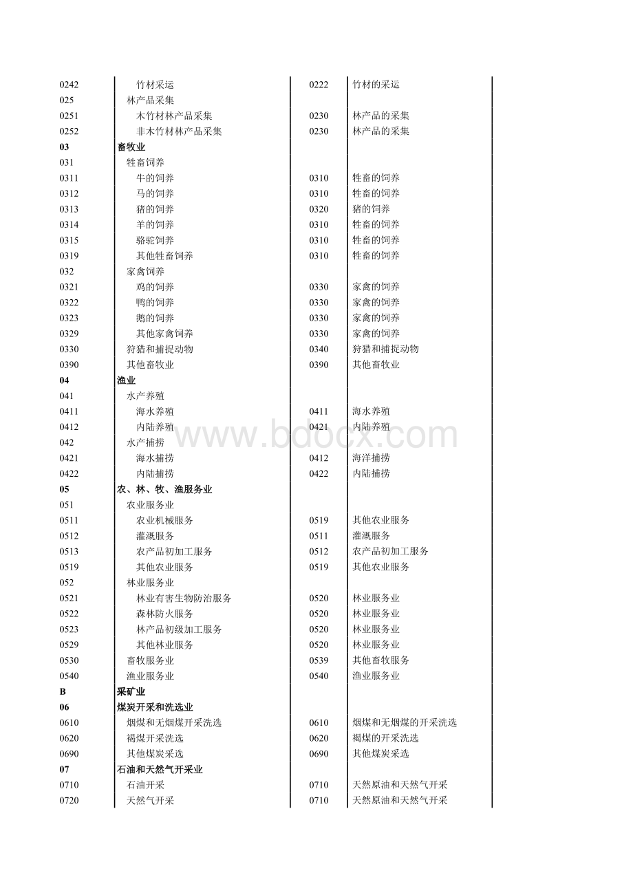 《国民经济行业分类代码》GBT4754-2011(新旧对比版)表格文件下载.xls_第2页