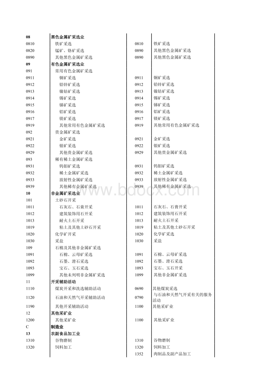 《国民经济行业分类代码》GBT4754-2011(新旧对比版)表格文件下载.xls_第3页