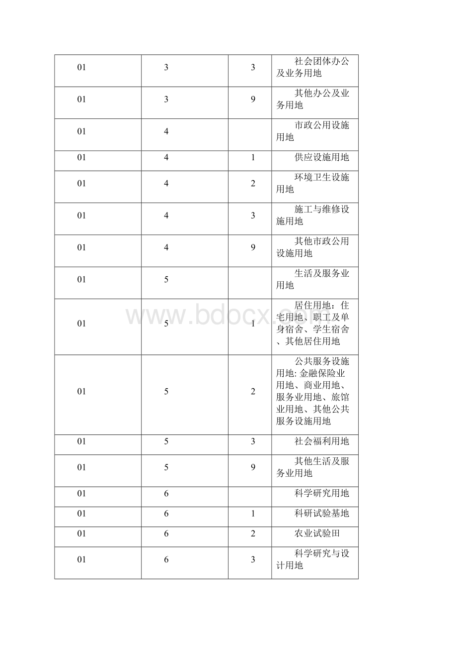 《固定资产分类与代码》GBT148851994Word文件下载.docx_第2页