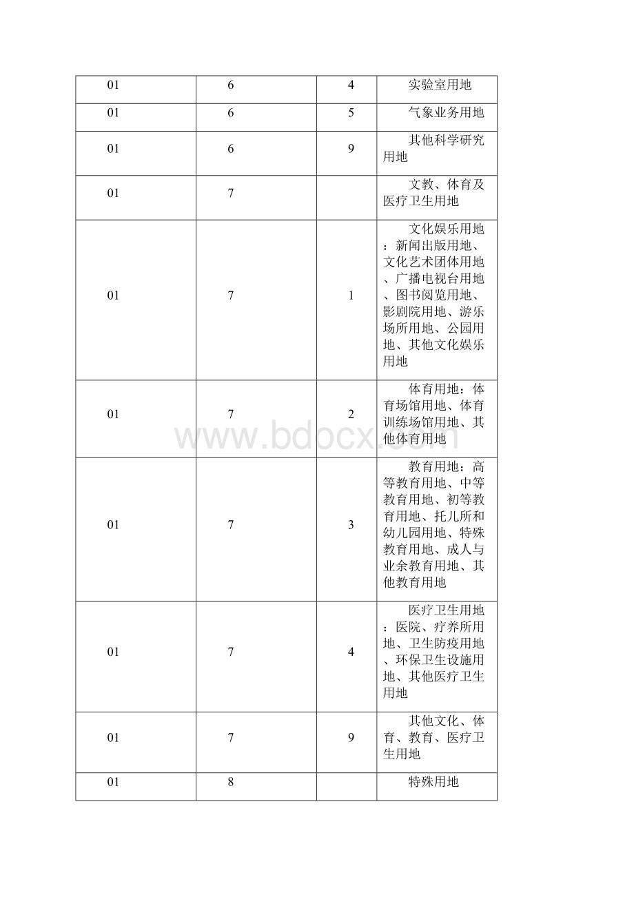 《固定资产分类与代码》GBT148851994.docx_第3页