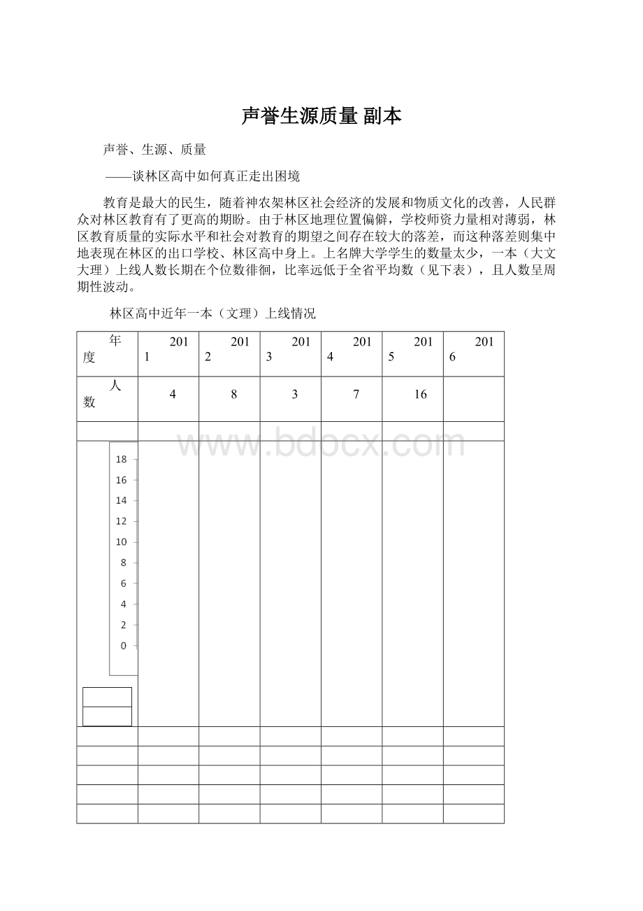 声誉生源质量副本Word文档格式.docx