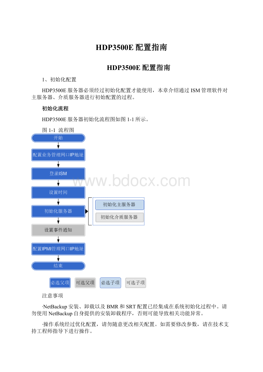 HDP3500E配置指南.docx