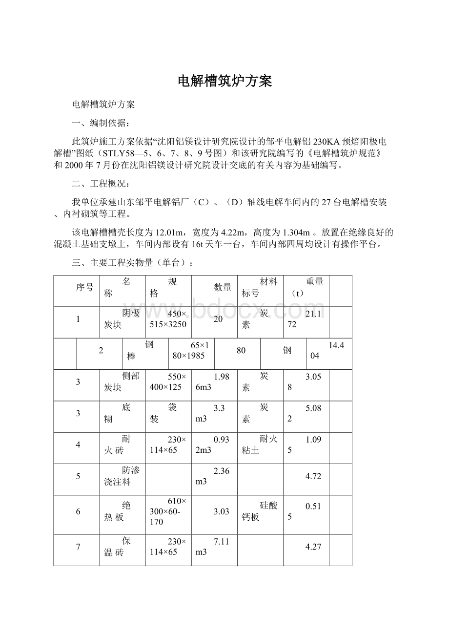 电解槽筑炉方案.docx