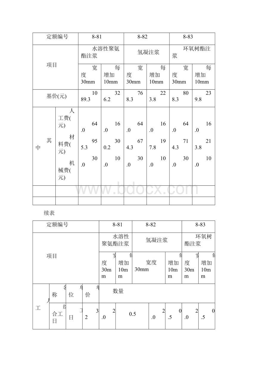 全国建筑防水堵漏工程定额定额.docx_第2页