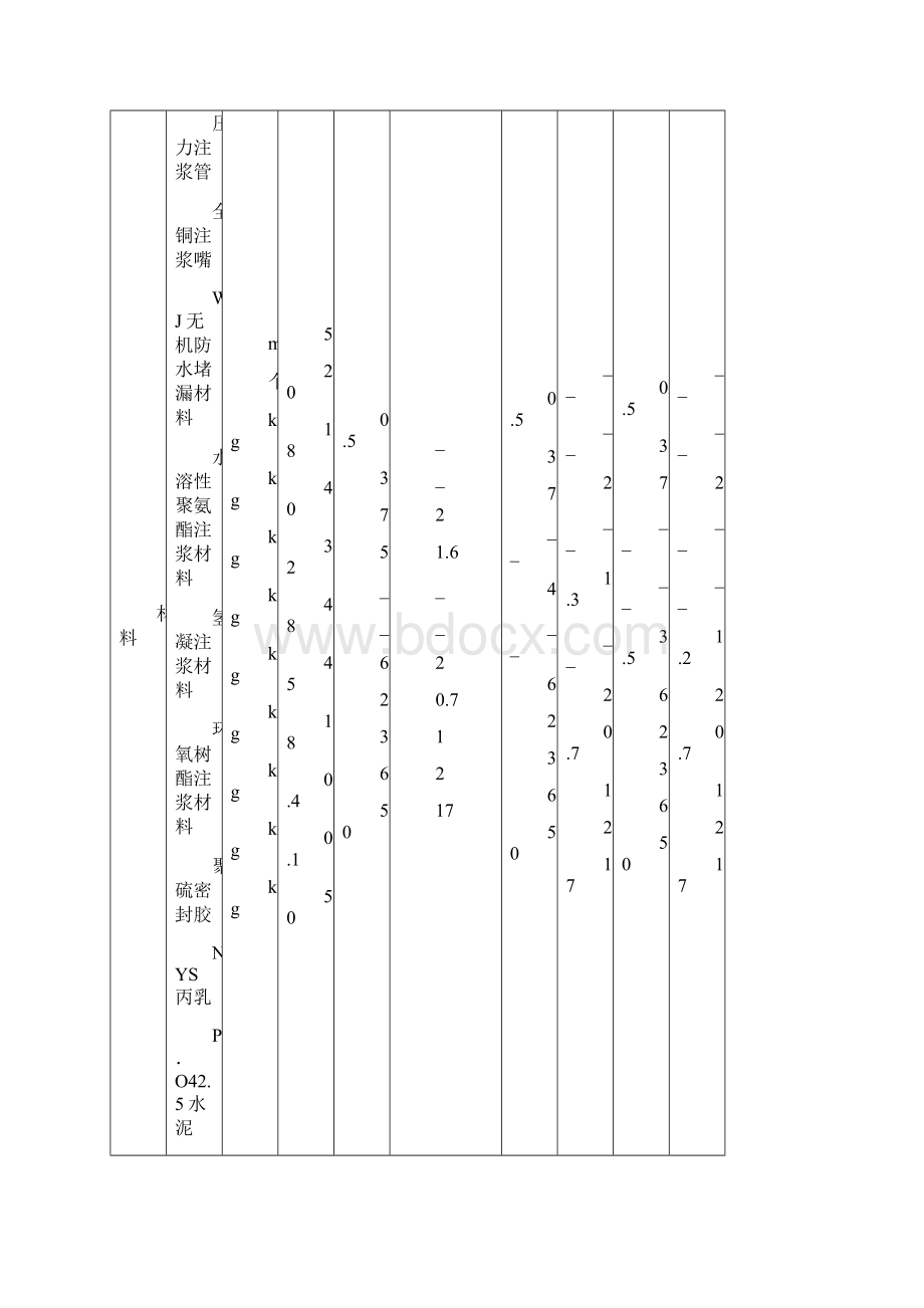 全国建筑防水堵漏工程定额定额.docx_第3页