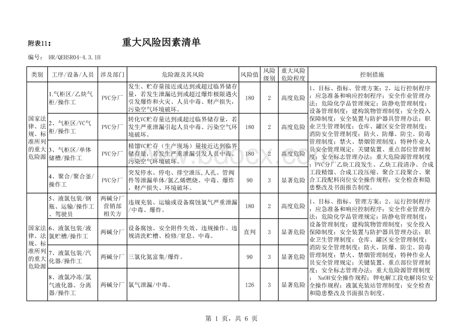 公司重大风险清单10.25.xls_第1页