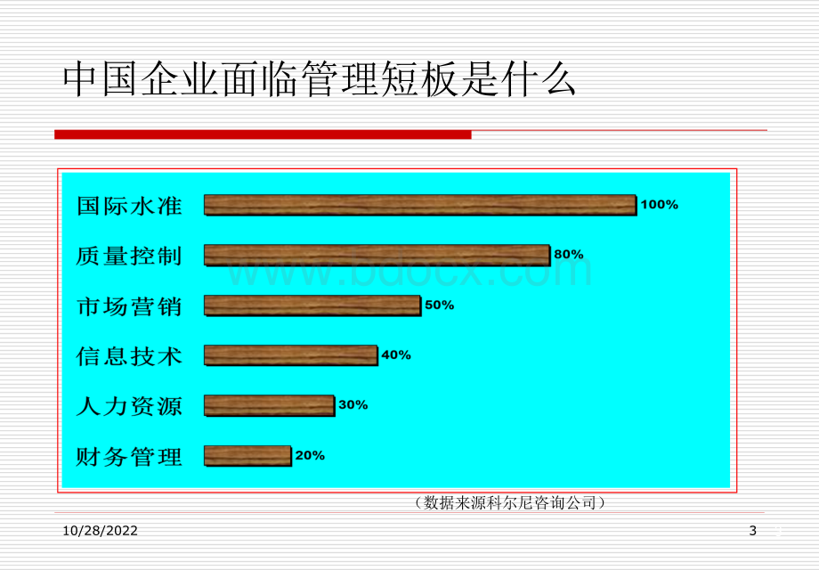 《高级管理人员培训-非财务人员财务管理(PPT64页)》PPT推荐.ppt_第3页