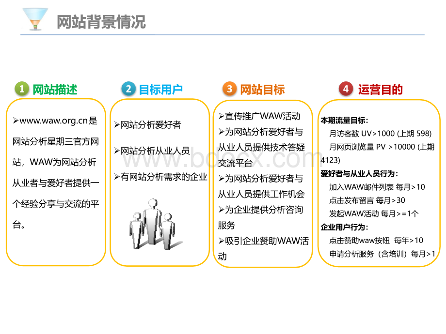 (干货)网站运营分析报告.pptx_第3页