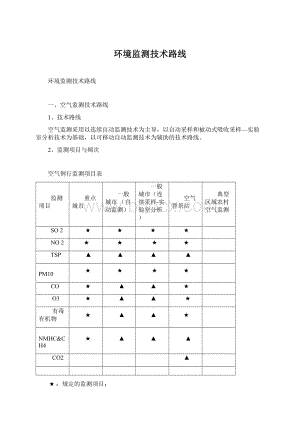 环境监测技术路线.docx