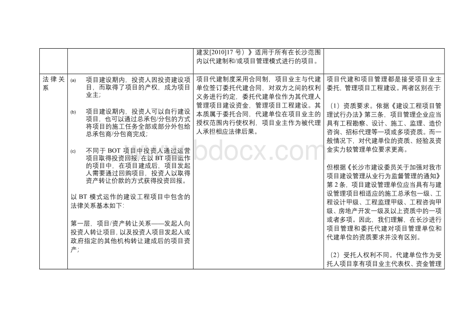 BT、委托代建、项目管理的概念Word格式文档下载.doc_第2页