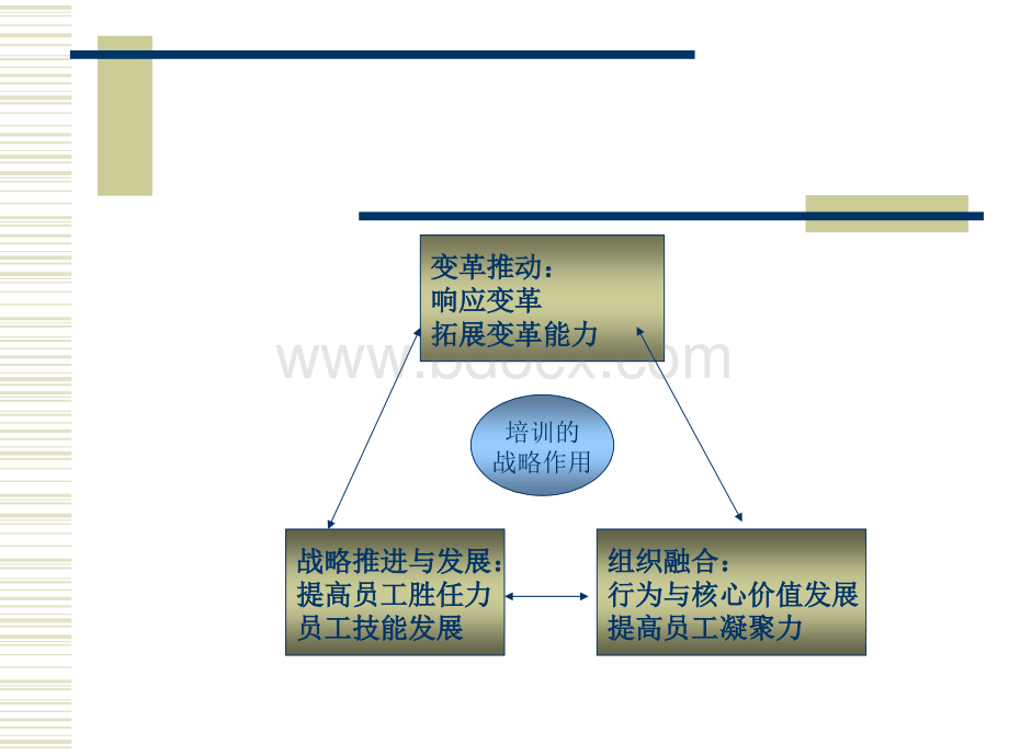 企业培训系统解决方案.ppt_第3页