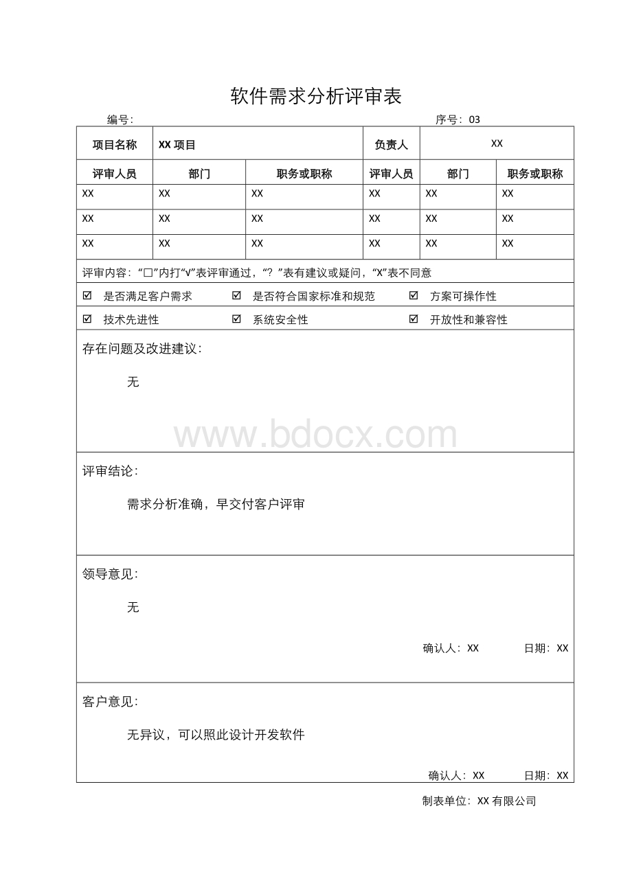 软件需求分析评审表.doc_第1页