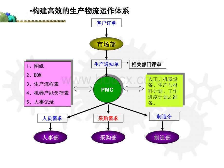 电气点检PPTPPT文档格式.ppt_第3页