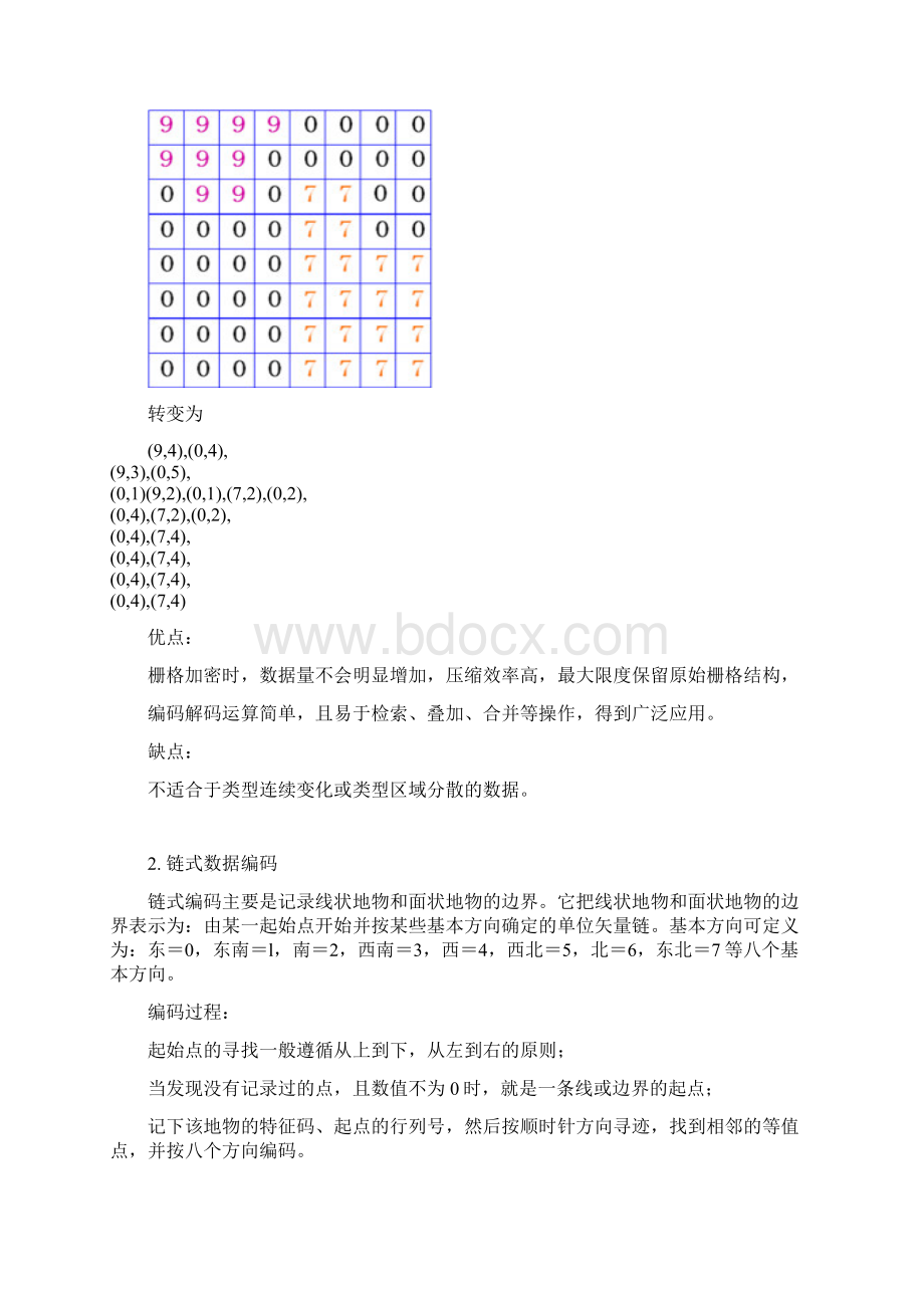 栅格数据结构编码格式的分析和探讨论文档格式.docx_第3页