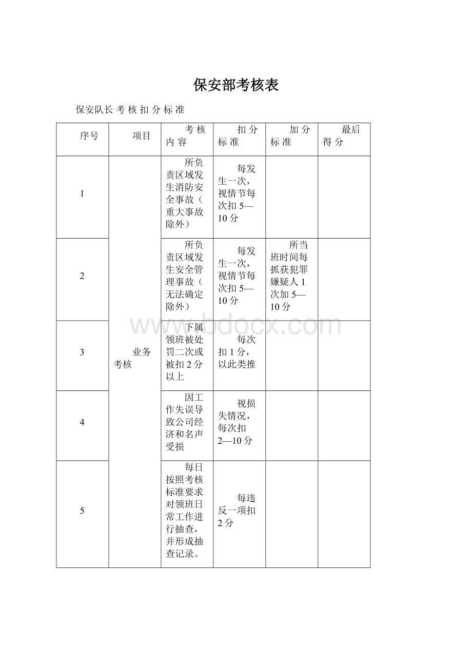 保安部考核表文档格式.docx