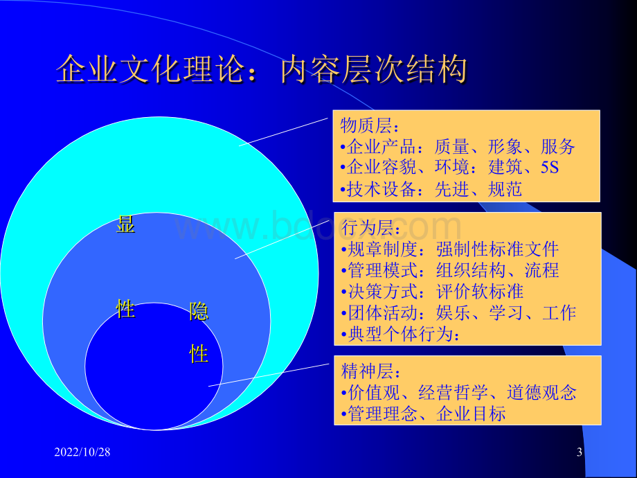 企业文化讲义著名内训资料共5讲第二讲PPT文件格式下载.ppt_第3页