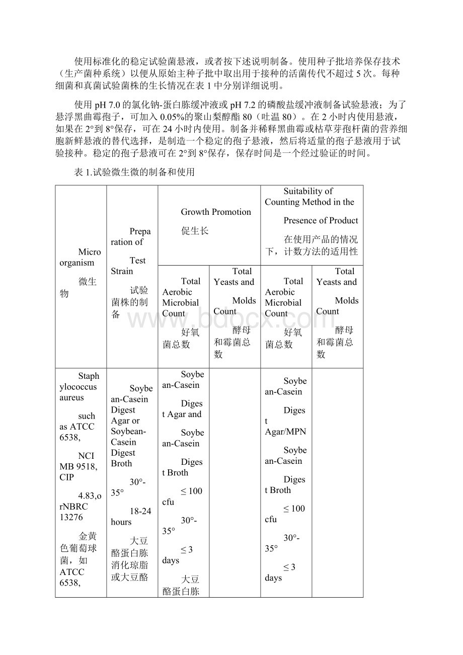 USP61非无菌产品的微生物检查微生物的计数检查.docx_第2页